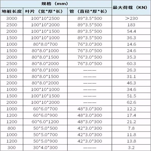 安康螺旋地桩产品规格尺寸